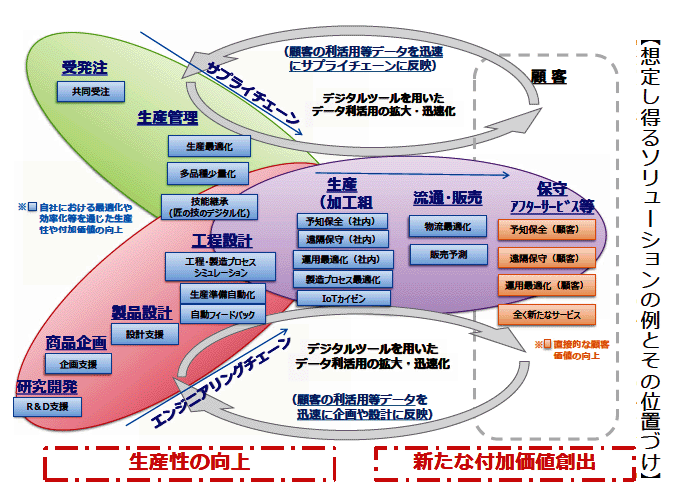 バーチャル エンジニアリング環境の遅れは 我が国製造業のアキレス腱となりかねない 製造業デジタル革新 最新情報と事例